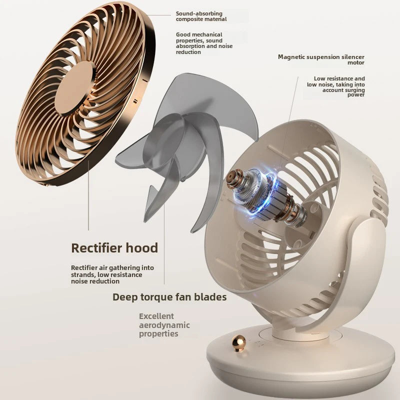 Diagram showing airflow levels and fan direction modes of USB-powered oscillating fan

